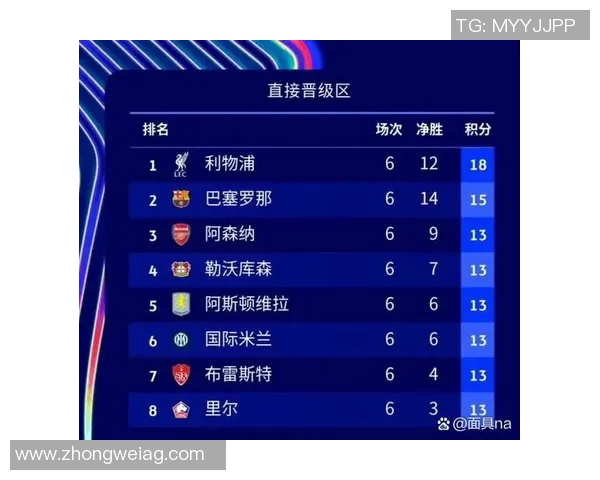 利物浦11场输8场，五大联赛最差！难以想象的惨状究竟如何发生？