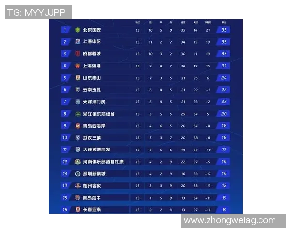 2025-26西甲第16轮积分榜出炉:群雄逐鹿,谁主沉浮? 2025-26西甲第16轮积分榜出炉:群雄逐鹿,谁主沉浮?